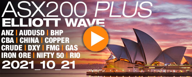 ASX 200 PLUS Elliott Wave Analysis, 21 Oct.